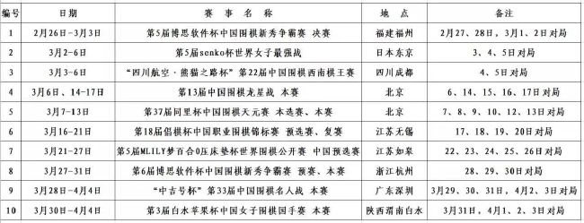 西媒“cadenaser.com”报道，巴萨在欧冠小组赛末轮2-3负于安特卫普后，主帅哈维已经失去了一些球员的信任。